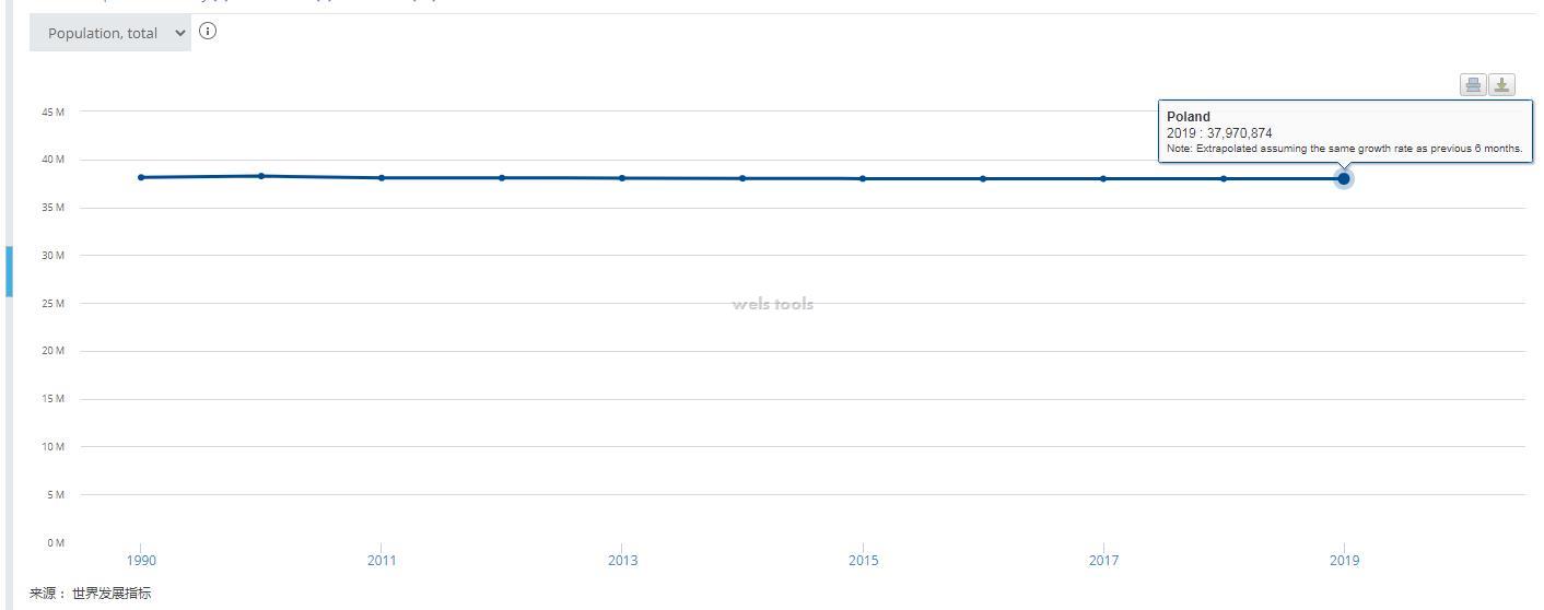波兰人口基本不长不跌.jpg 波兰人口基本不长不跌.jpg
