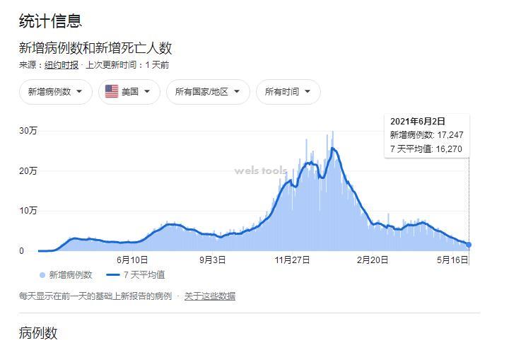 美国新冠病毒新增人数.jpg 美国新冠病毒新增人数.jpg