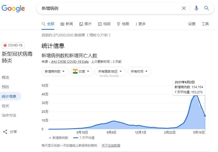 印度新增134154.jpg 印度新增134154.jpg